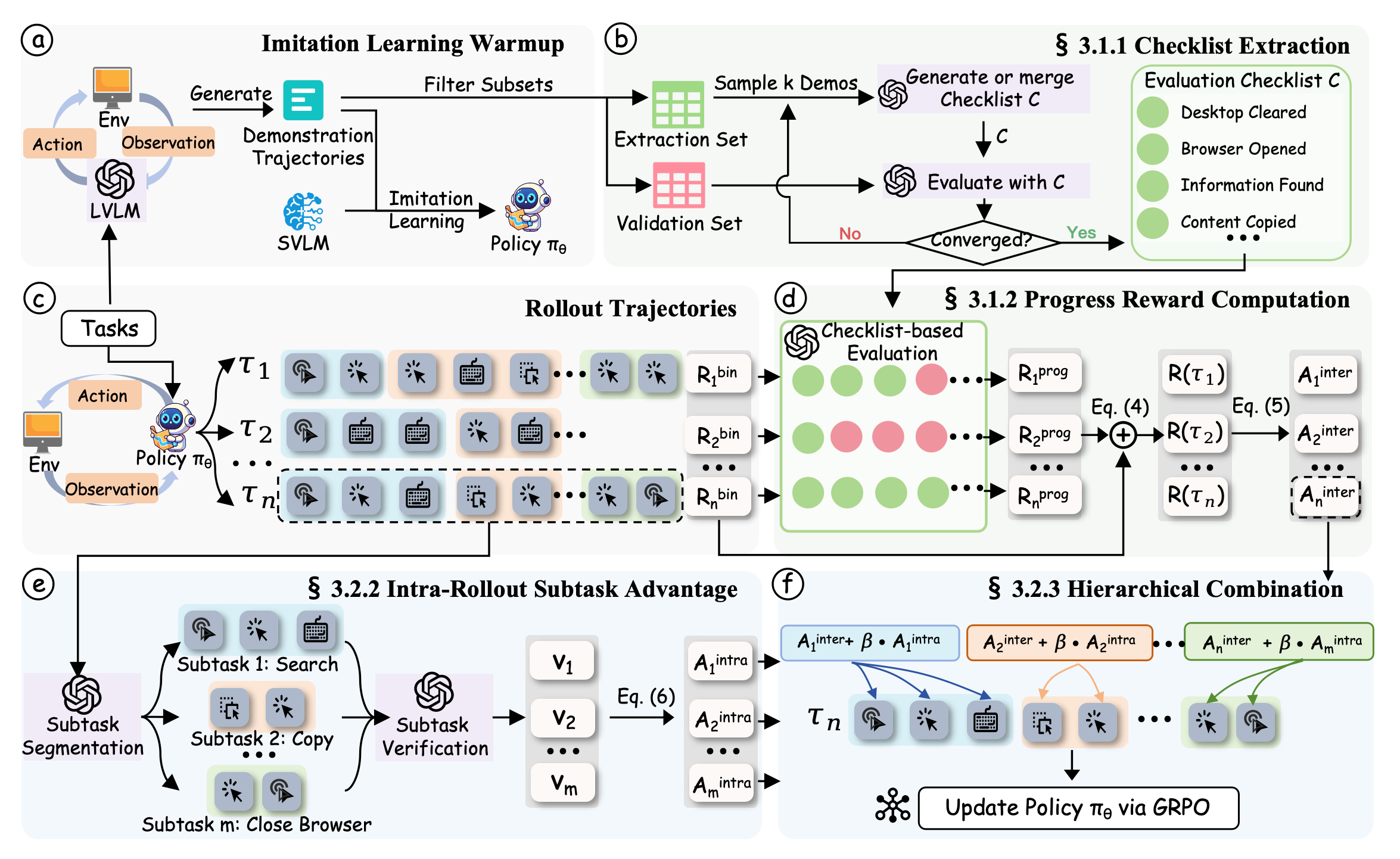 PAGE progress-aware reinforcement learning framework