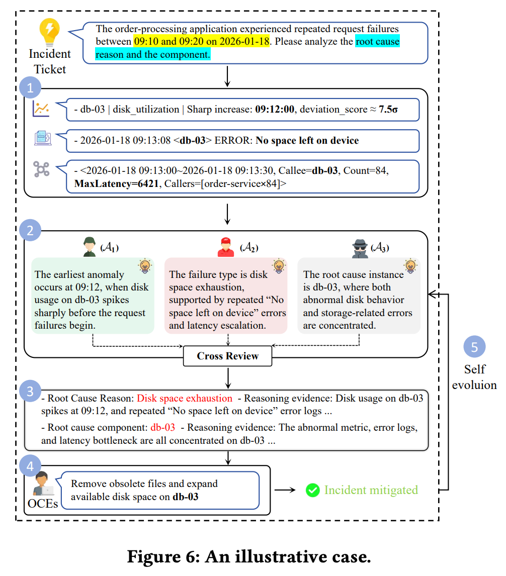 Figure 6: An illustrative case