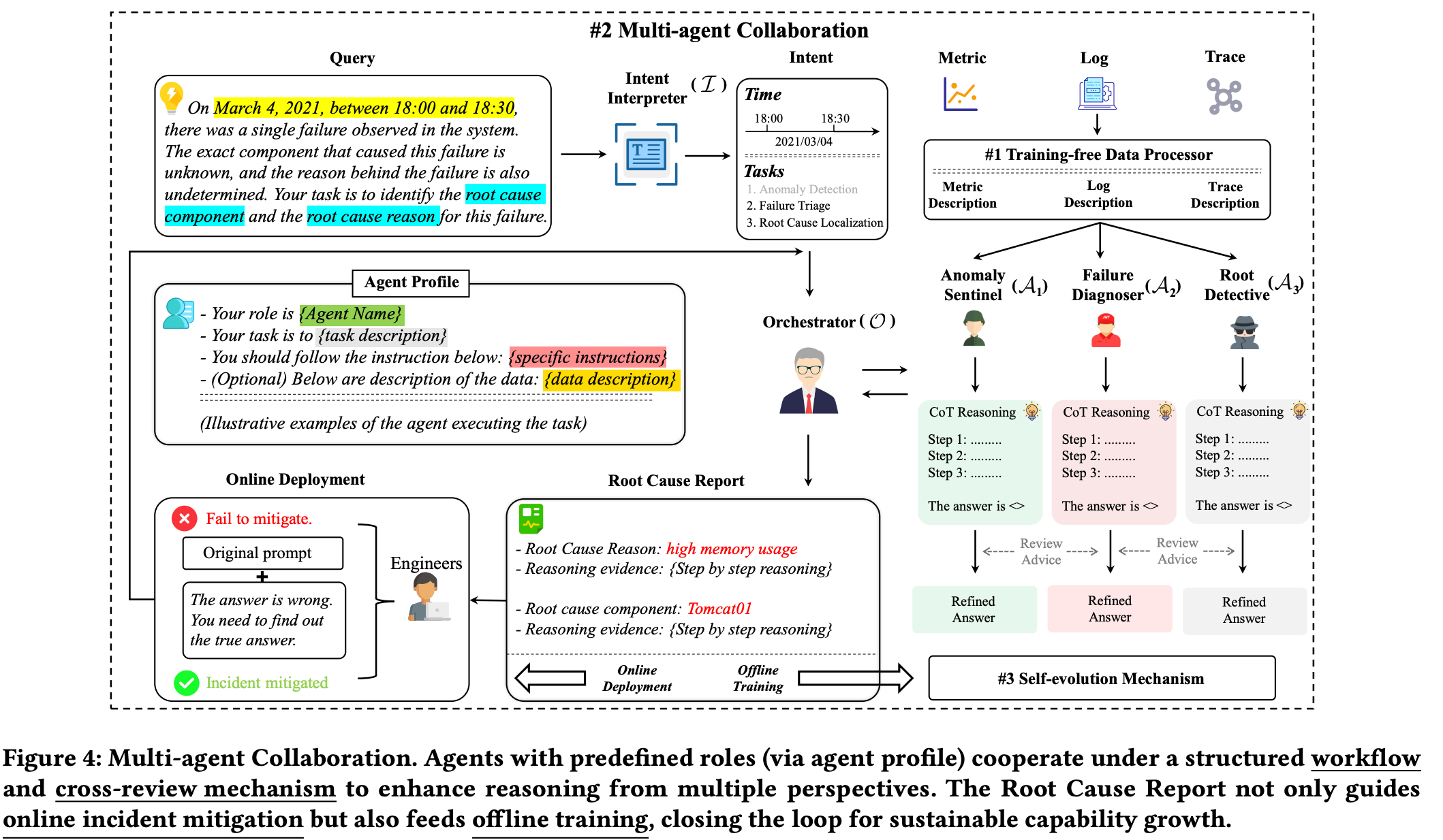 Multi-agent collaboration workflow