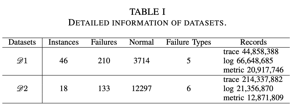 Table 1: Detailed information of datasets