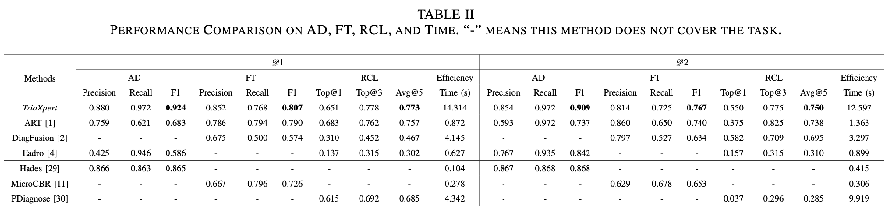 Table 2: Performance comparison on AD, FT, RCL, and time